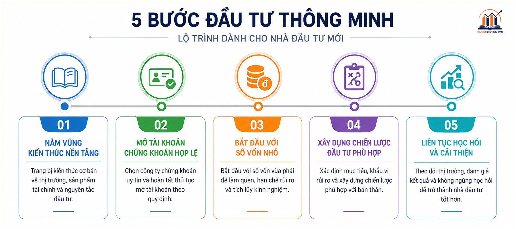 Lo trinh hoc chung khoan tu con so 0 theo tung buoc