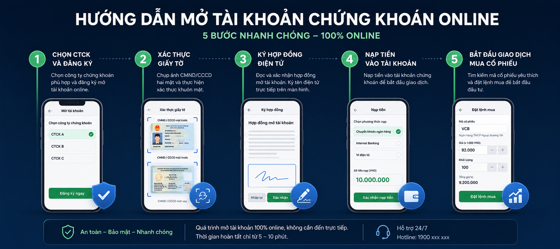 Mua co phieu o dau — cac buoc mo tai khoan online