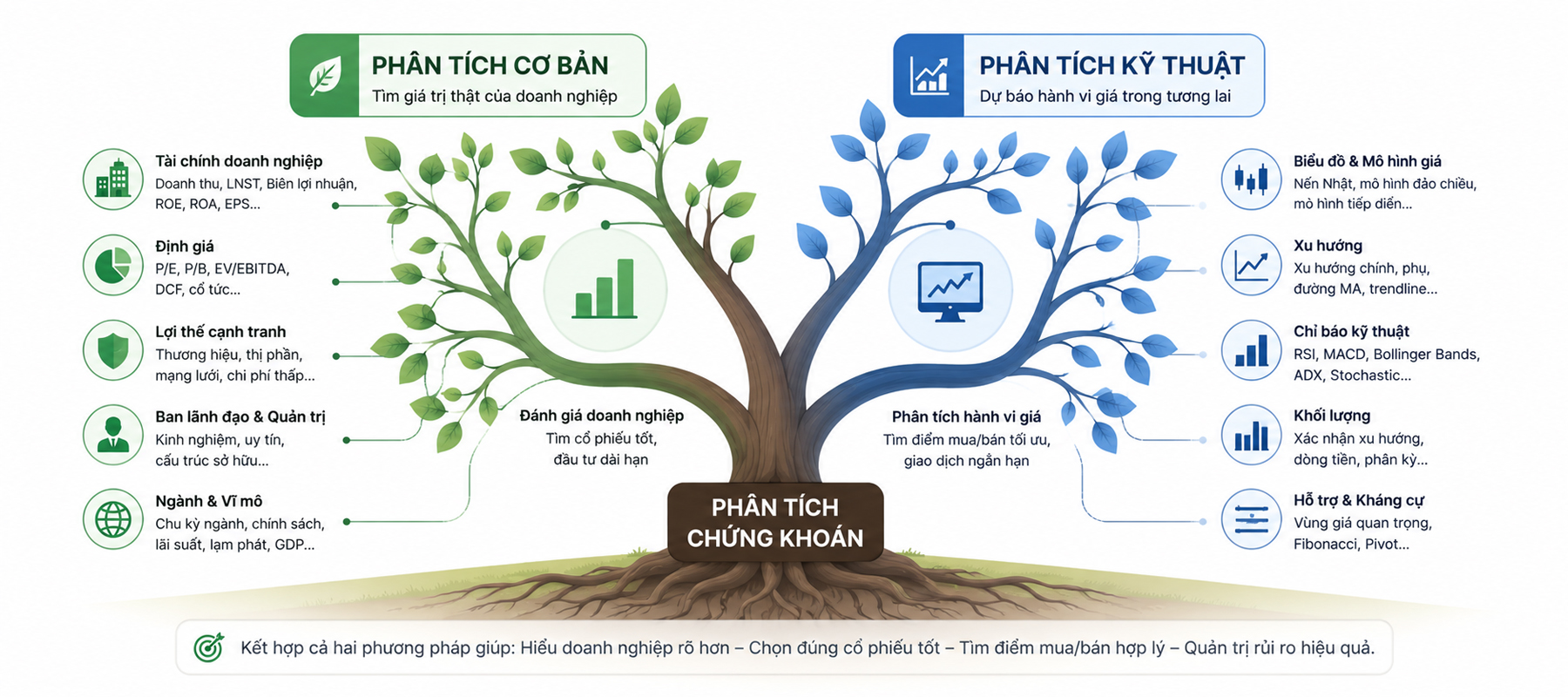 Phân tích chứng khoán - cơ bản vs kỹ thuật