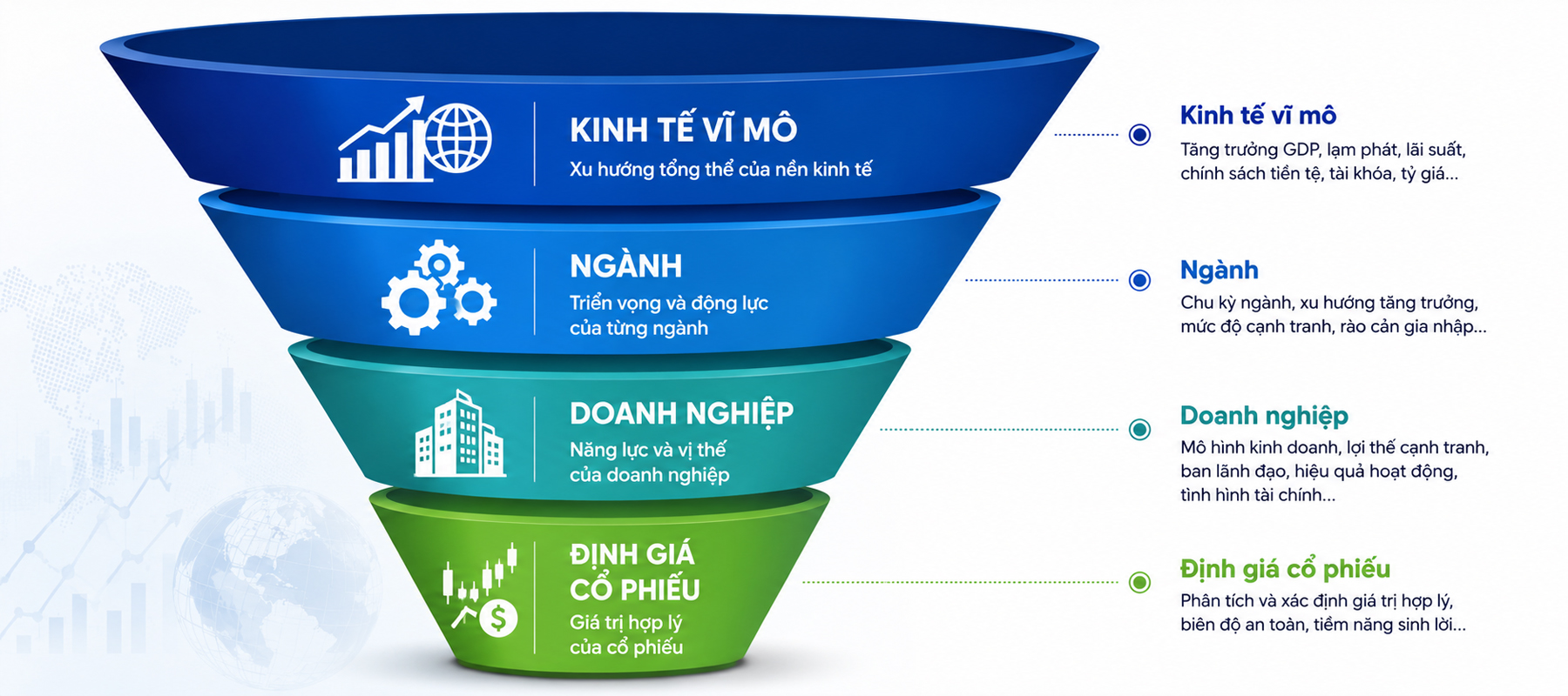 Phân tích cơ bản là gì