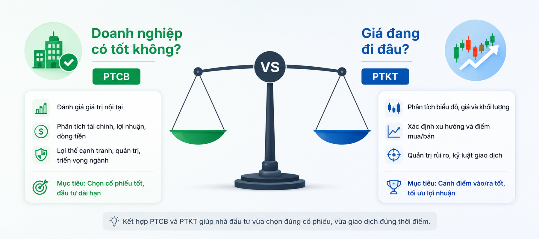 Phân tích kỹ thuật và phân tích cơ bản trong chứng khoán đảm nhiệm các chức năng khác nhau