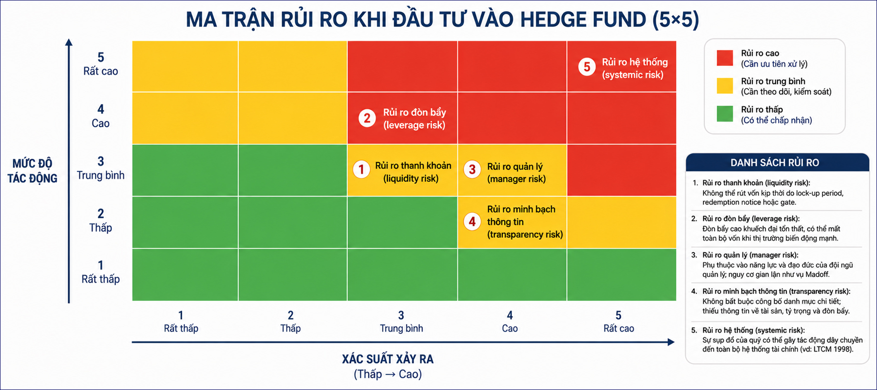 Rui ro khi dau tu vao hedge fund