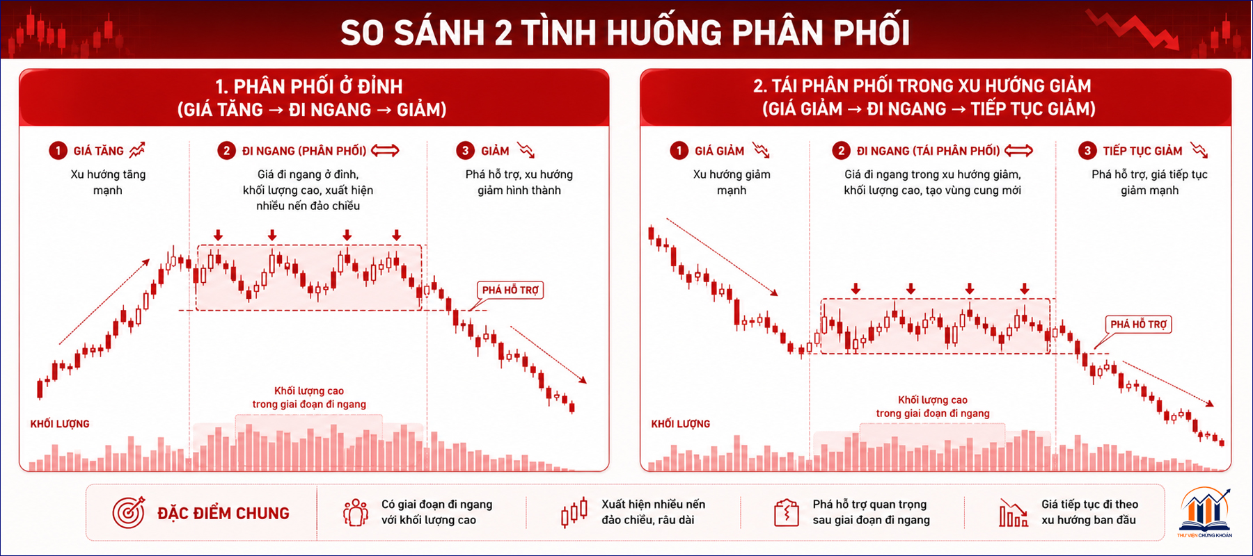 Tai phan phoi Wyckoff