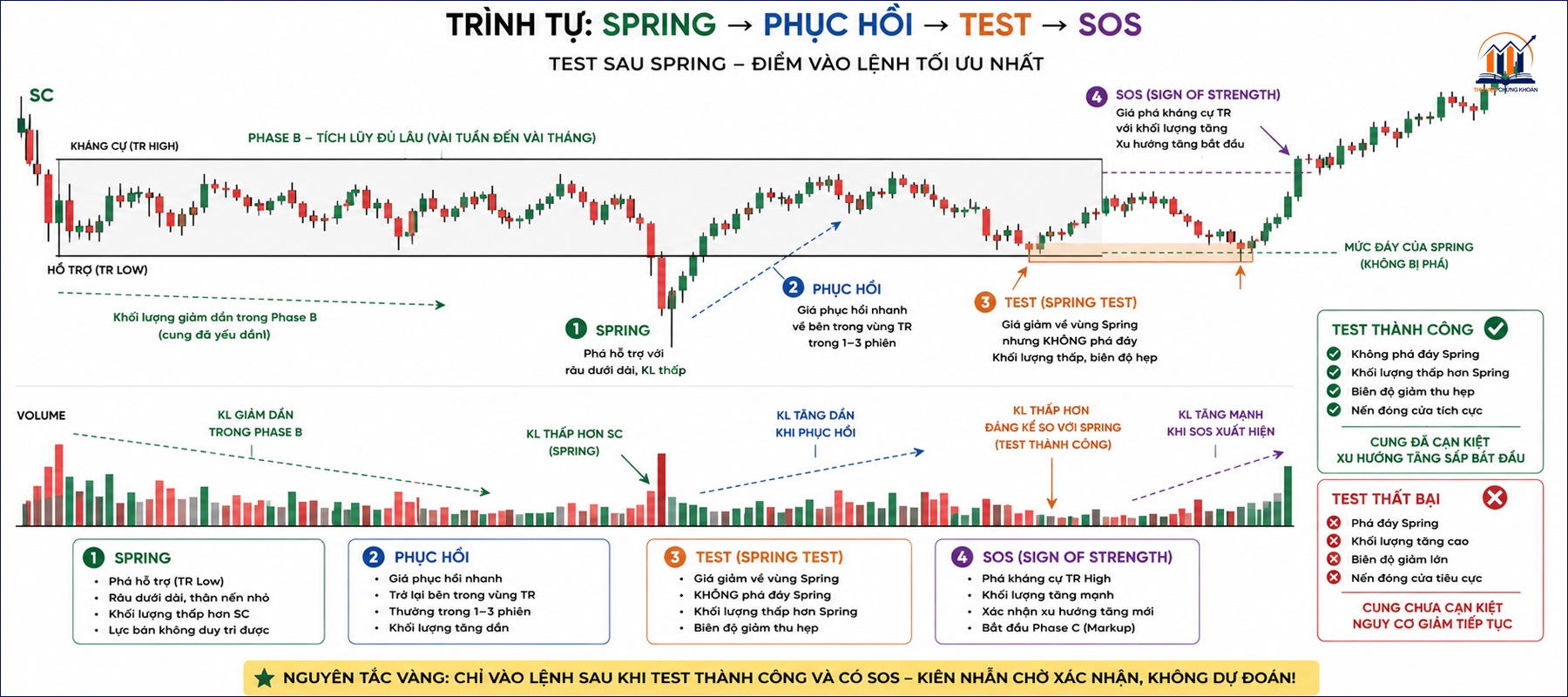 Test cua Spring — su kien khong duoc bo qua