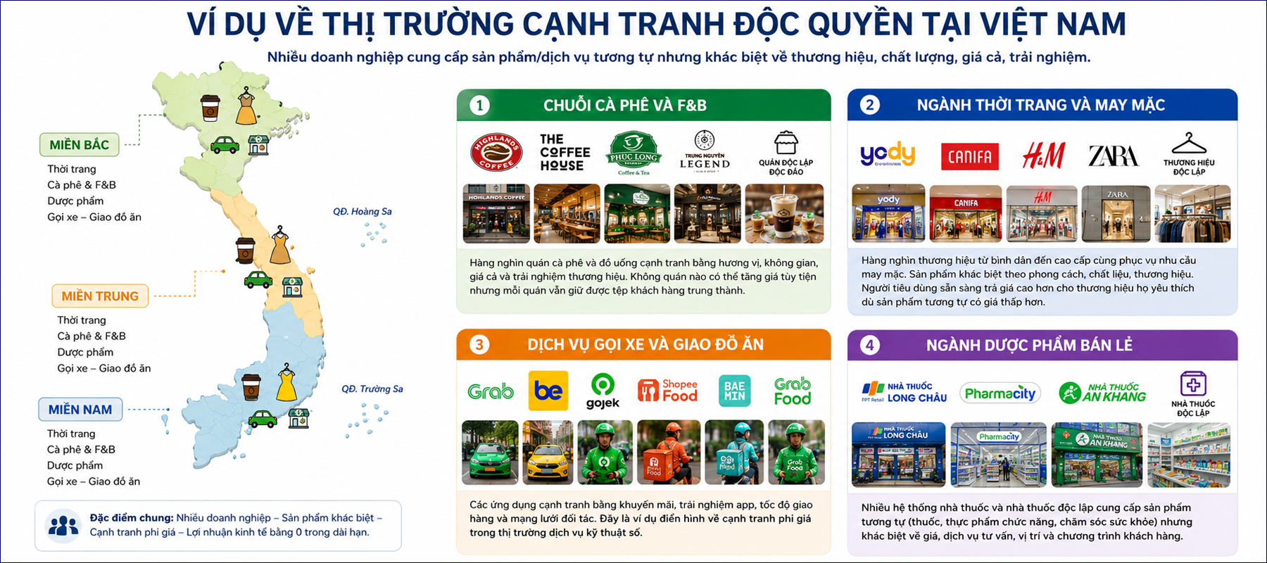 Ví dụ về thị trường cạnh tranh độc quyền tại Việt Nam