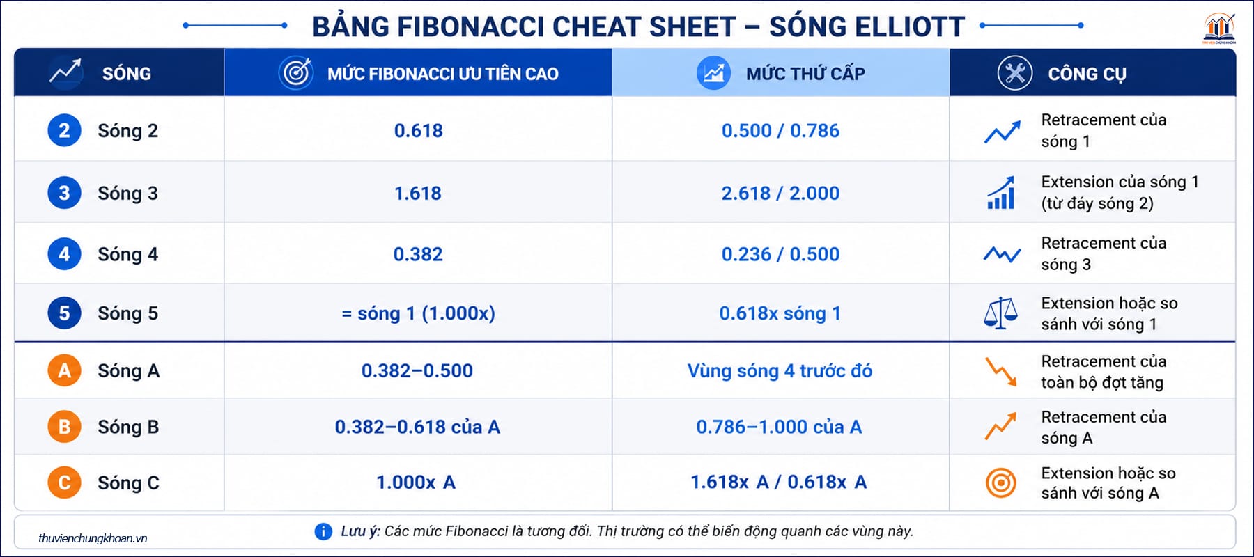 Bảng tổng hợp tỷ lệ Fibonacci tra cứu nhanh