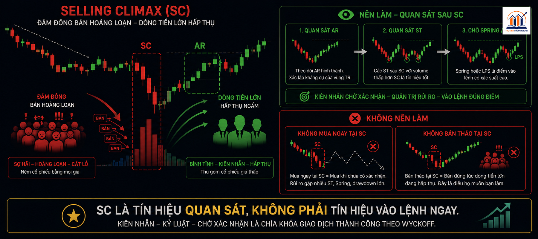 Cach giao dich voi selling climax — nhung dieu khong nen lam