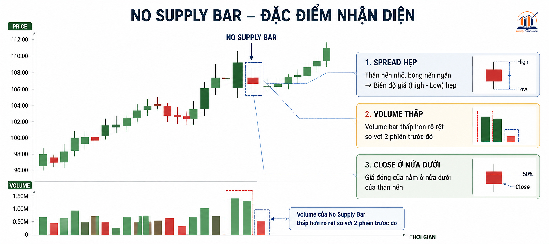 Dac diem nhan dien no supply bar
