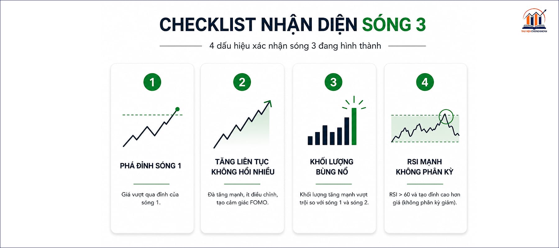 Dac diem nhan dien song 3 Eliiott