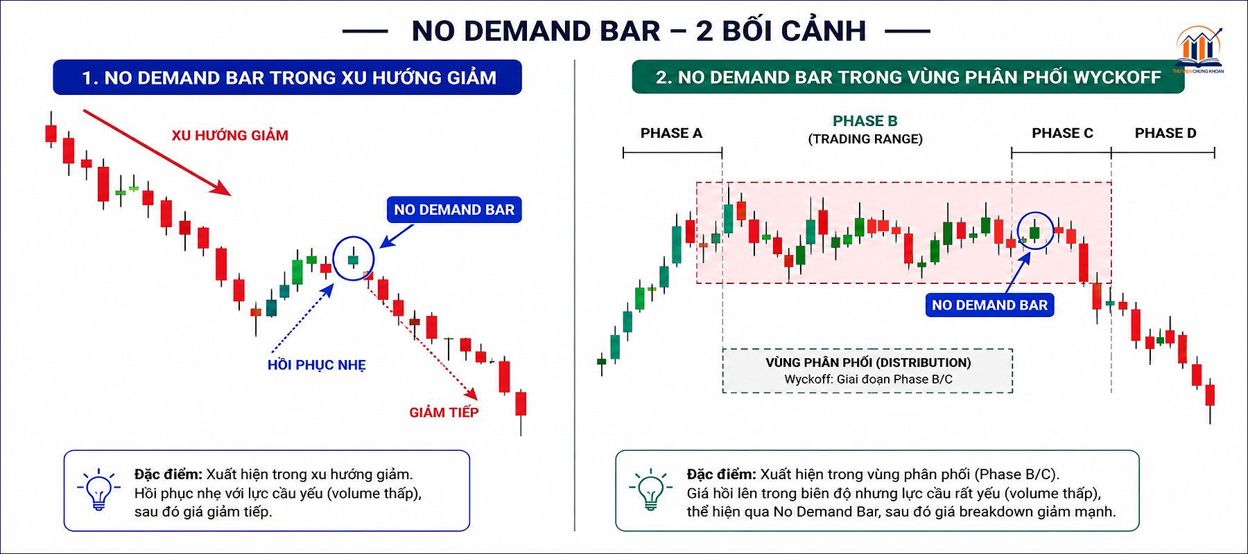 No demand bar la gi