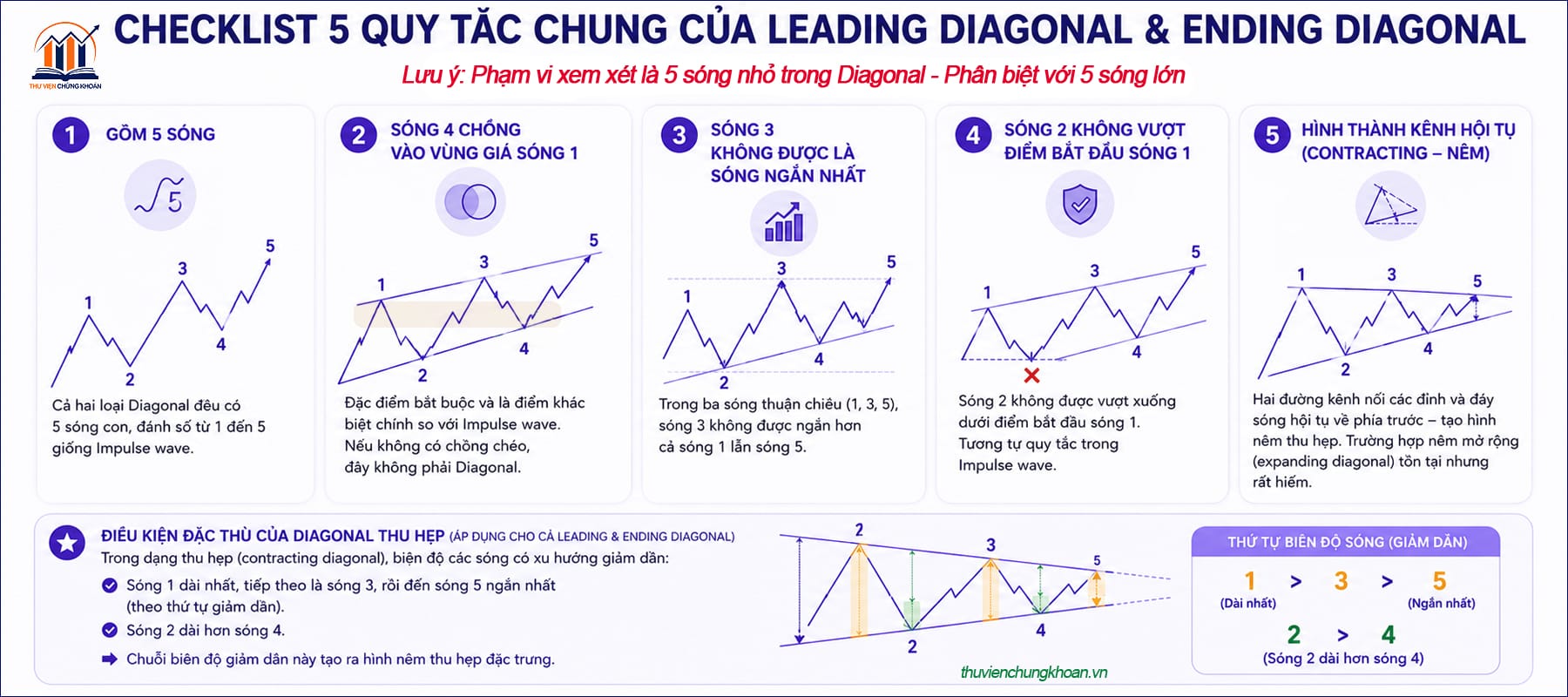 Quy tắc chung áp dụng cho cả hai loại Diagonal