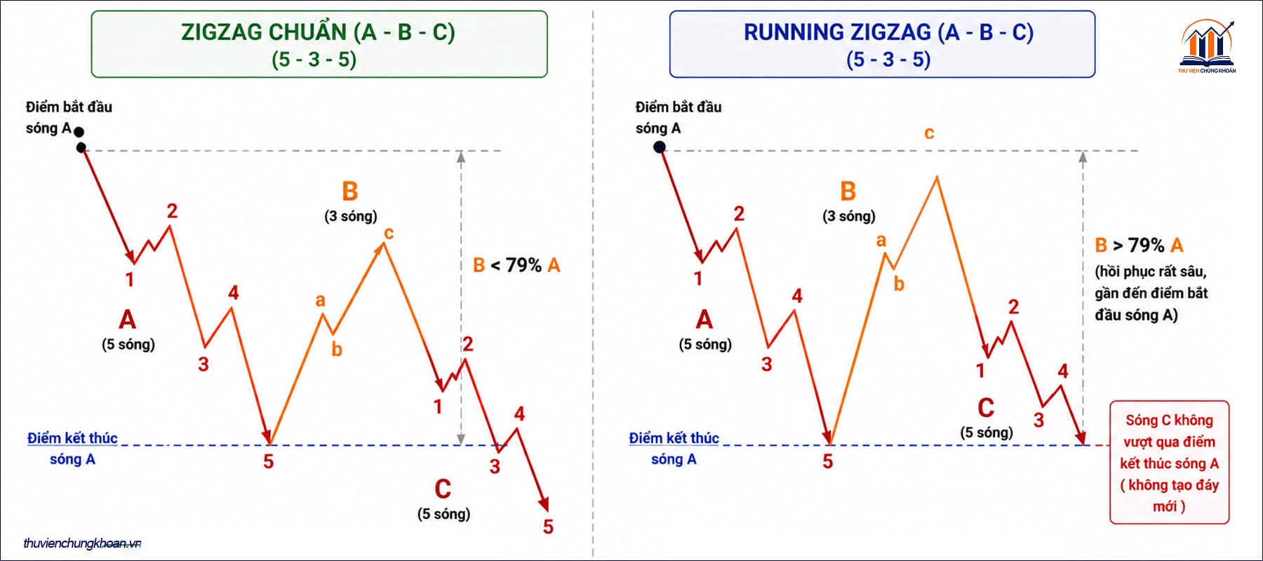 Running ZigZag — bien the hiem gap