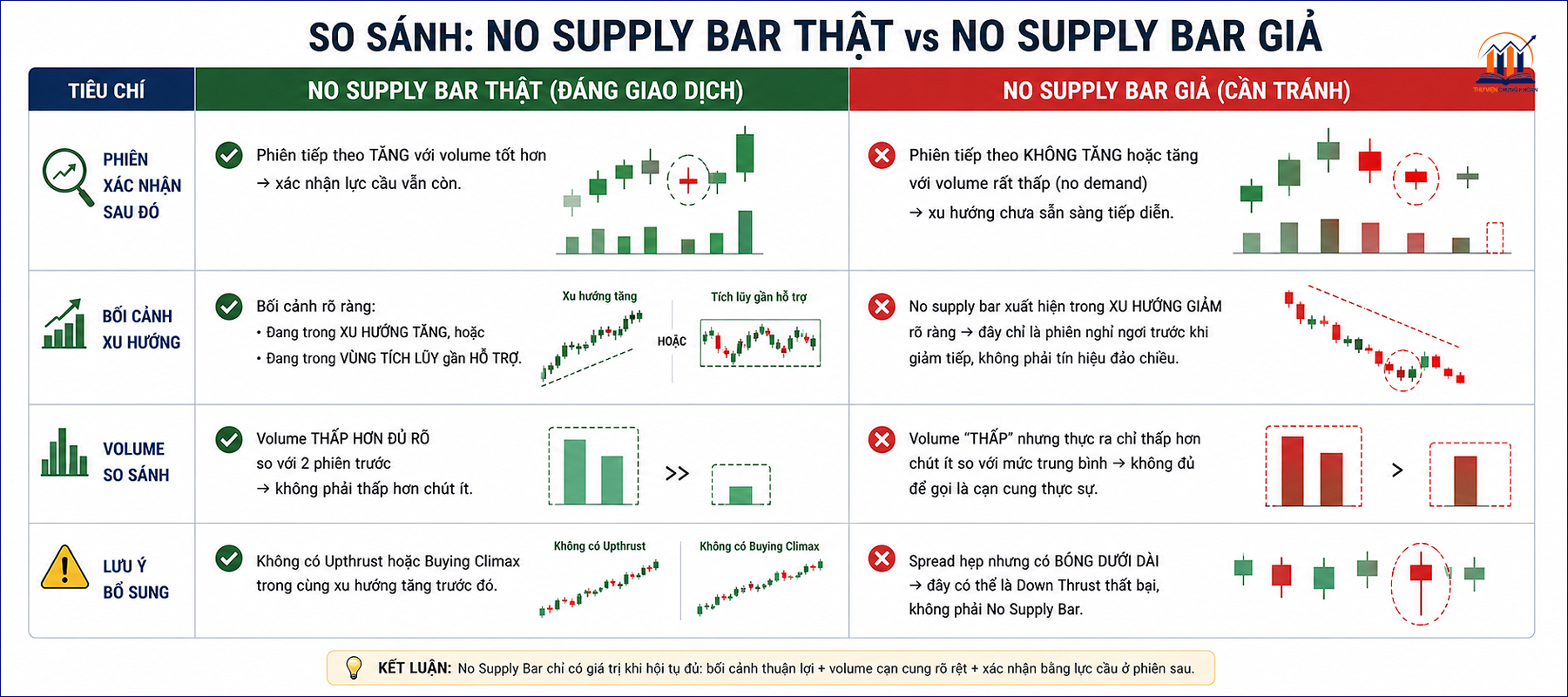 So sanh no supply bar that va gia