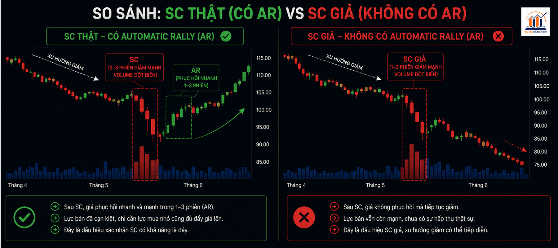 Su kien lien sau SC — Automatic Rally AR