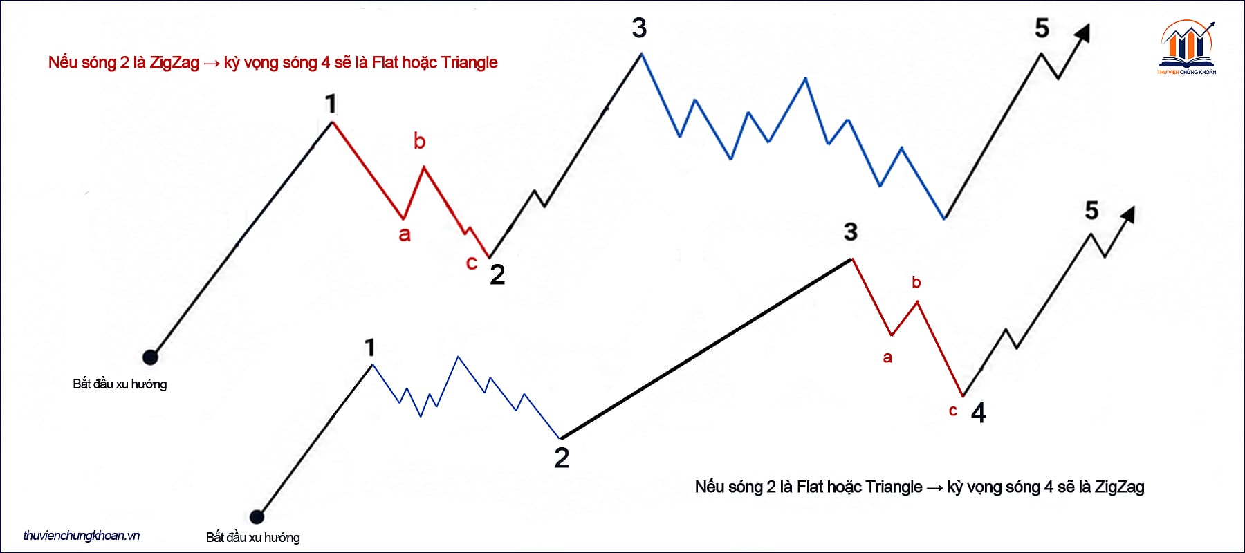 ZigZag trong nguyen tac luan phien