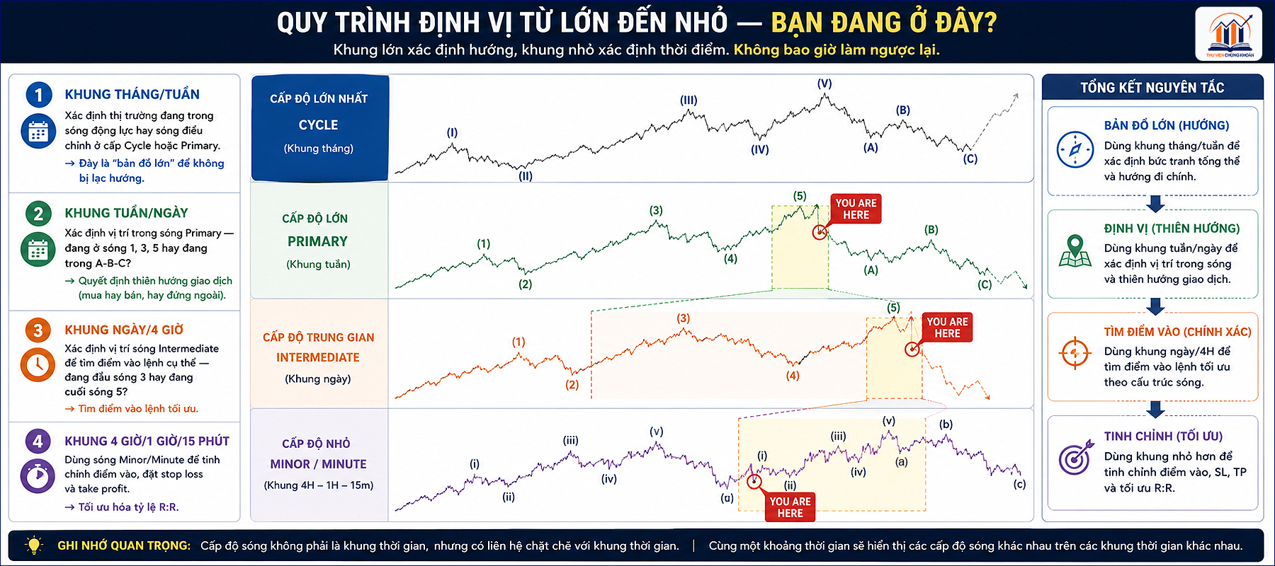 dinh vi thi truong dang o dau bang song Elliott