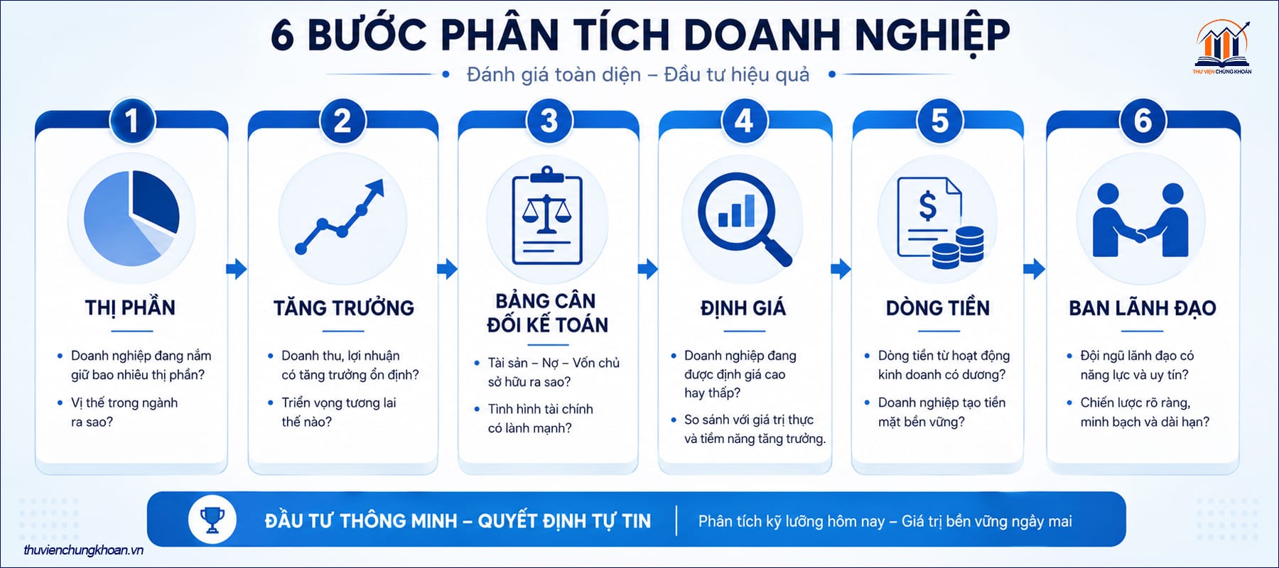 6 bước đánh giá và chọn cổ phiếu midcap