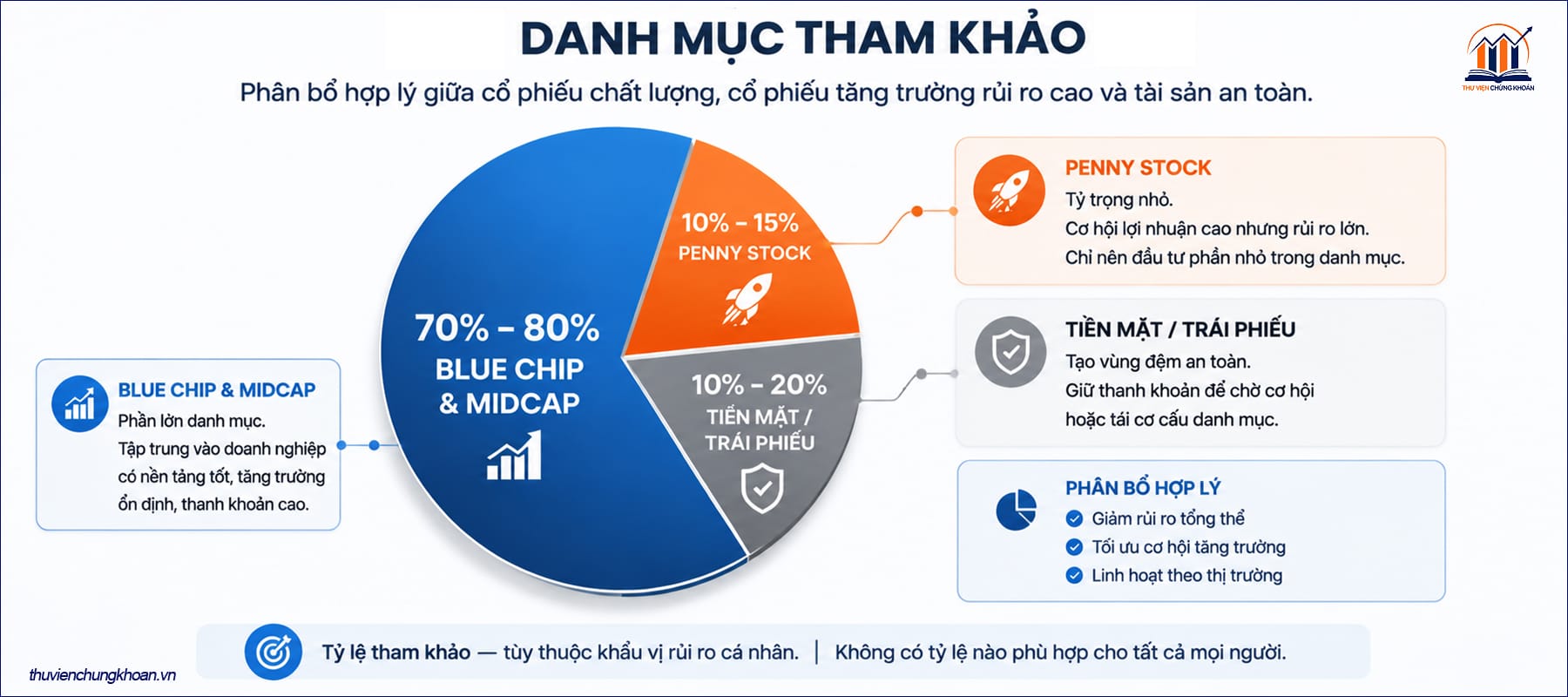 Ai phù hợp để đầu tư cổ phiếu penny - danh mục tham khảo