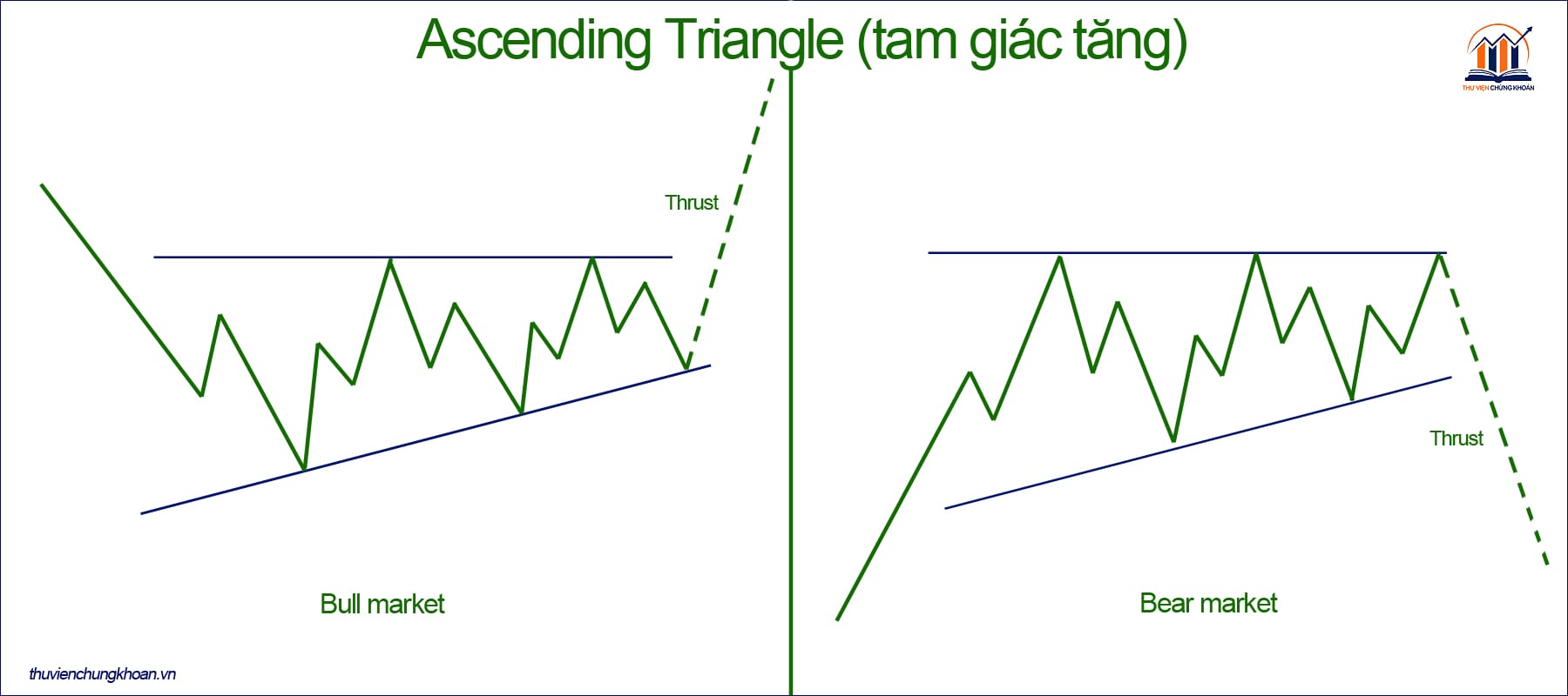 Ascending Triangle (tam giác tăng)