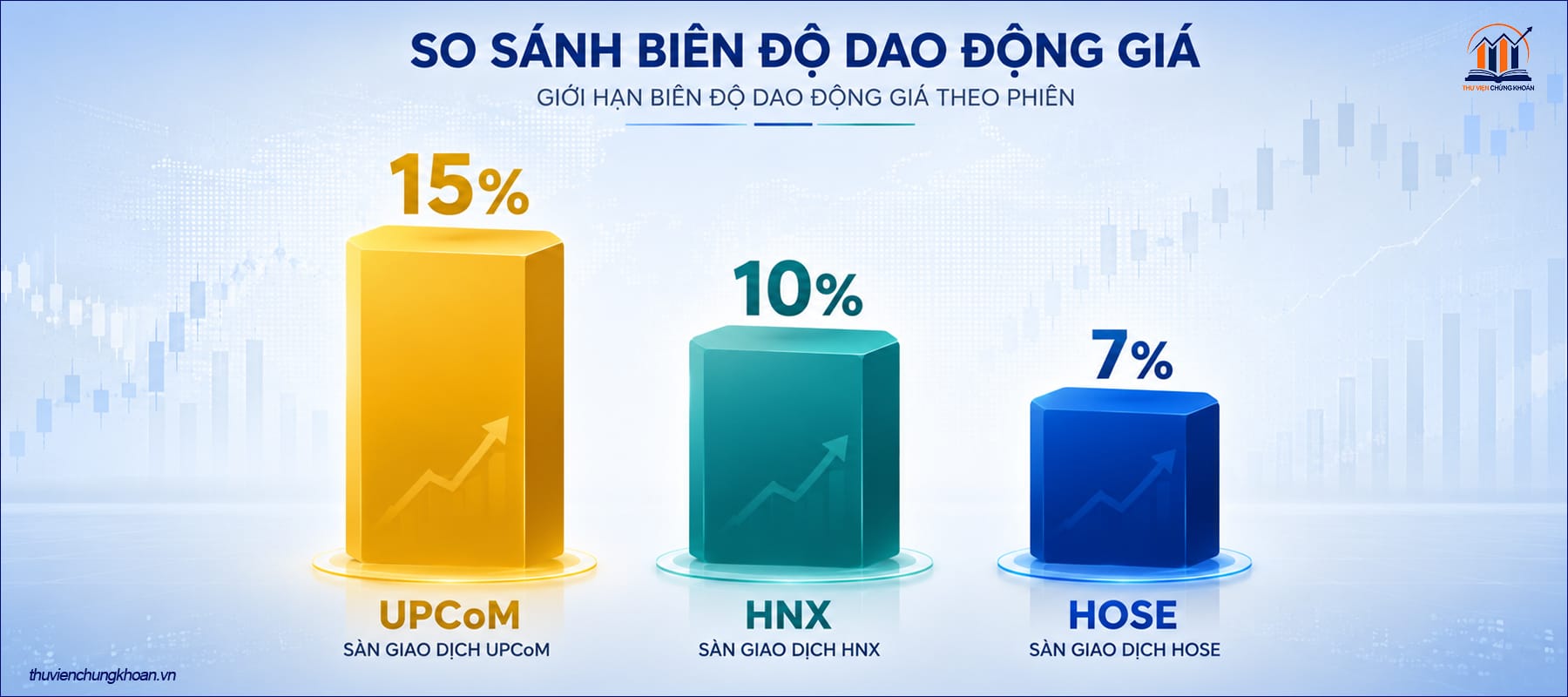 Biên độ dao động giá trên UPCoM