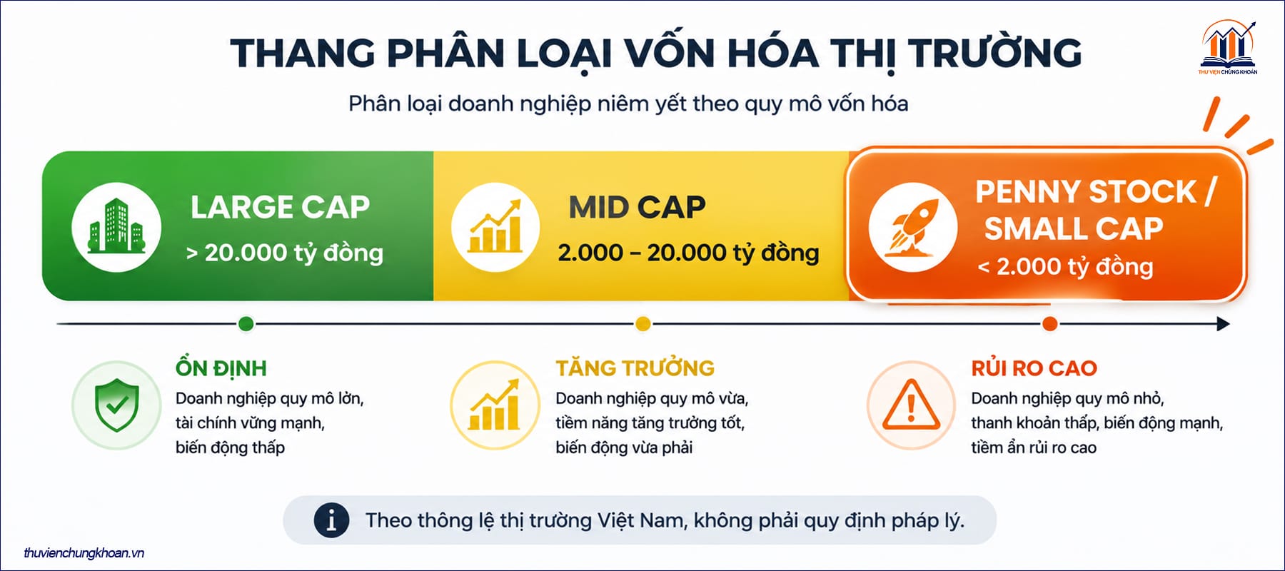 Phân biệt Cổ phiếu Penny - cổ phiếu midcap và cổ phiếu blue chip
