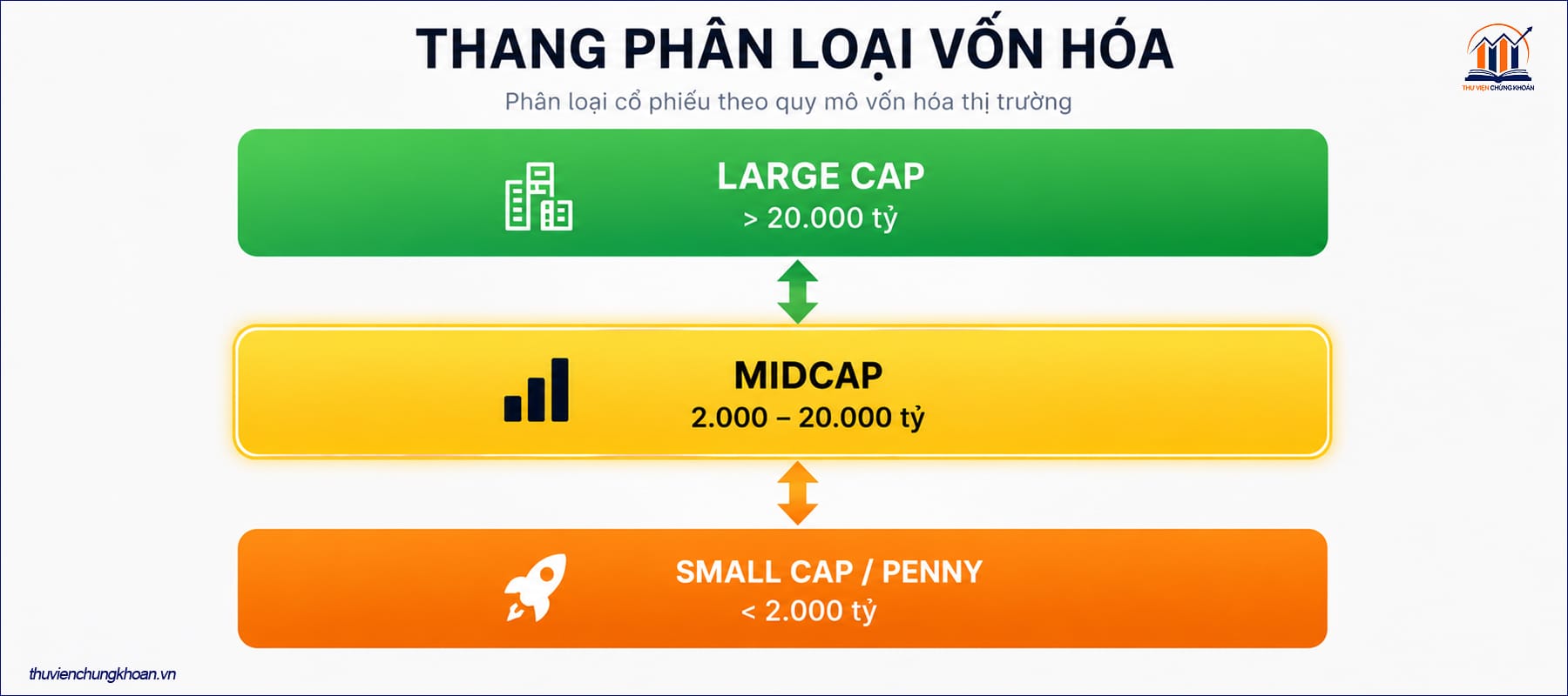 Cổ phiếu midcap là gì - thang phân loại vốn hóa