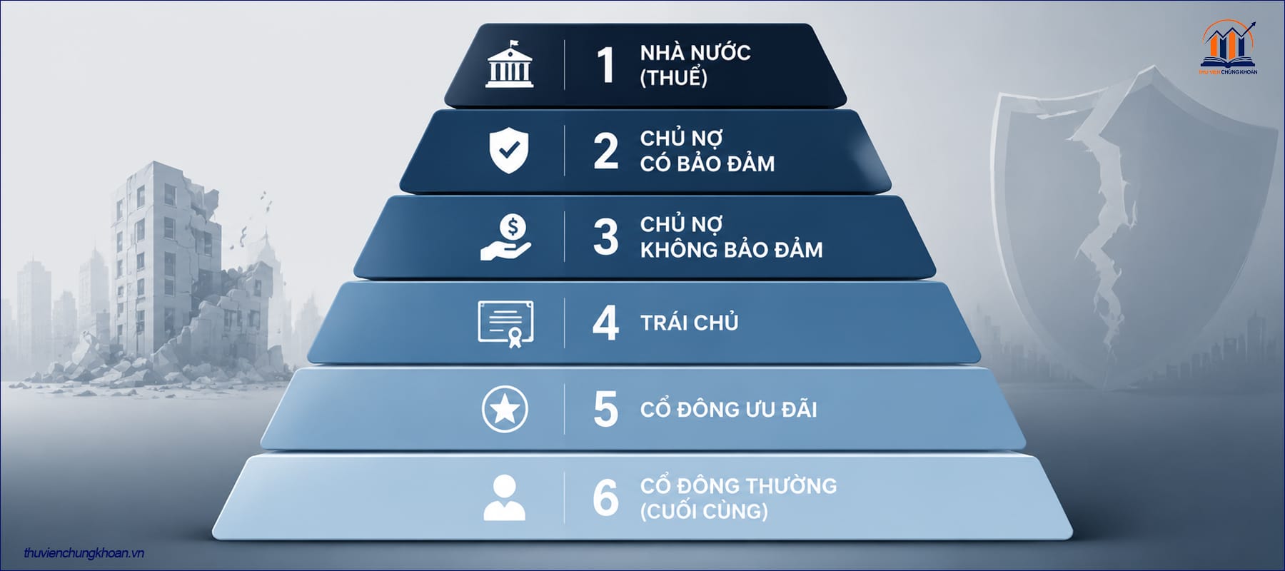 Cổ phiếu thường là gì