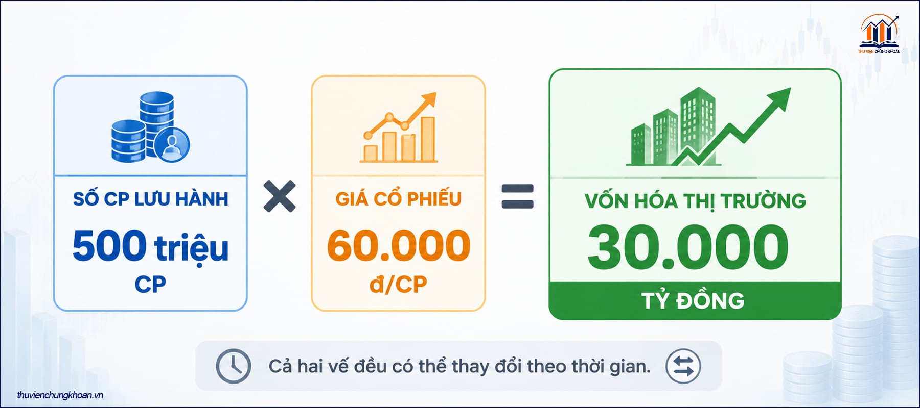 Công thức tính vốn hóa thị trường