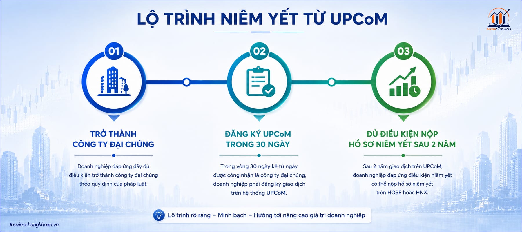 Điều kiện và thời hạn đăng ký giao dịch trên UPCoM