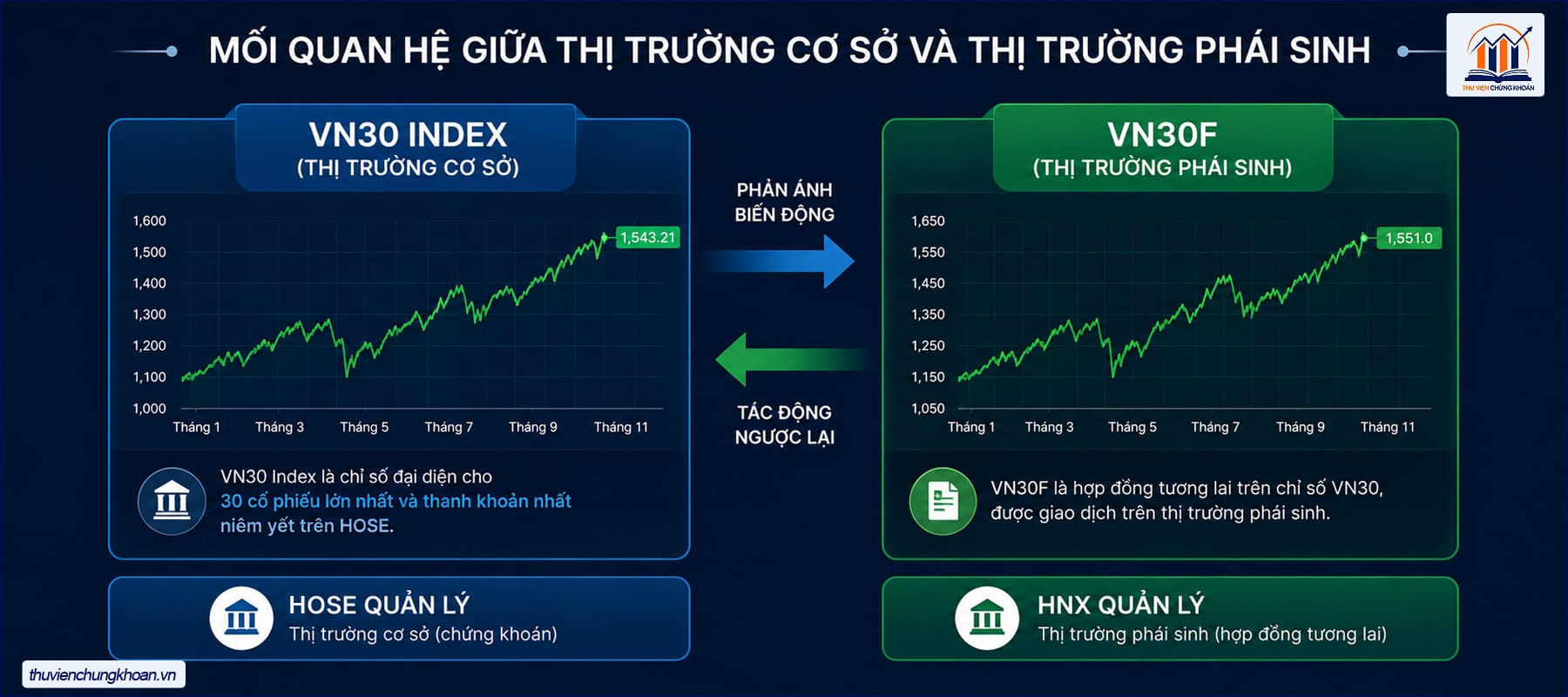 Hợp đồng tương lai VN30 - VN30F