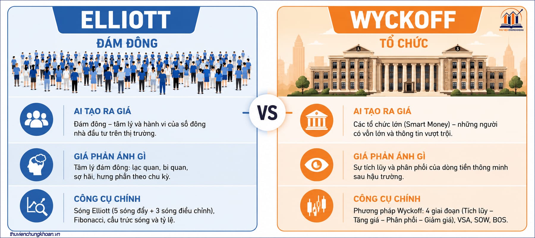 Nền tảng tư tưởng của sóng Elliott và pp Wyckoff