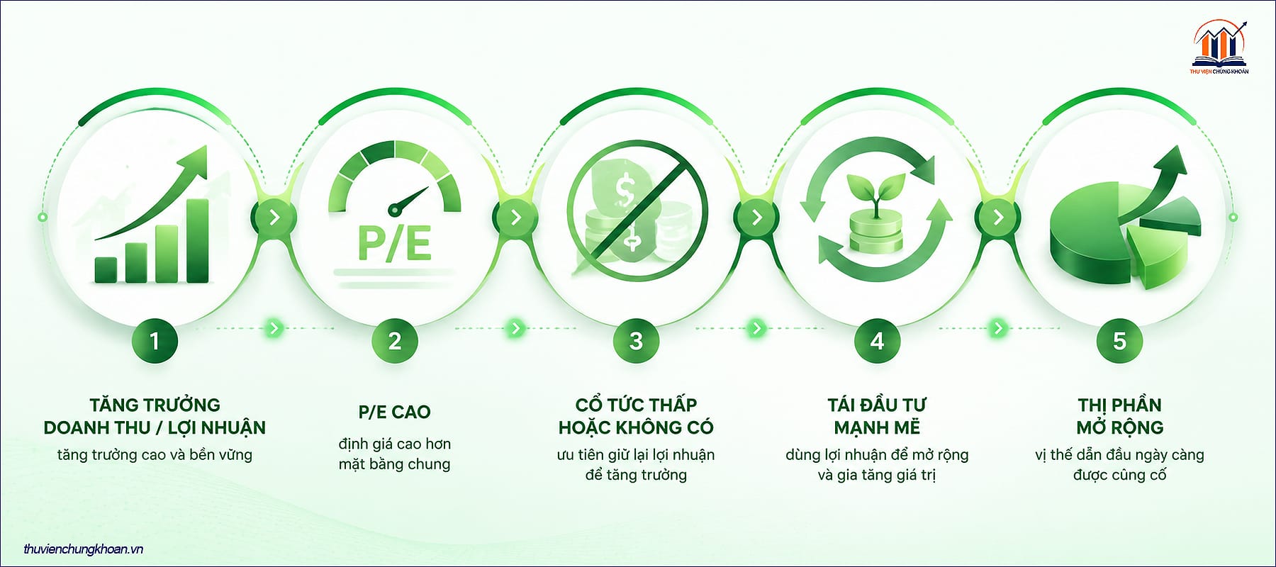 Những đặc điểm nhận diện growth stock