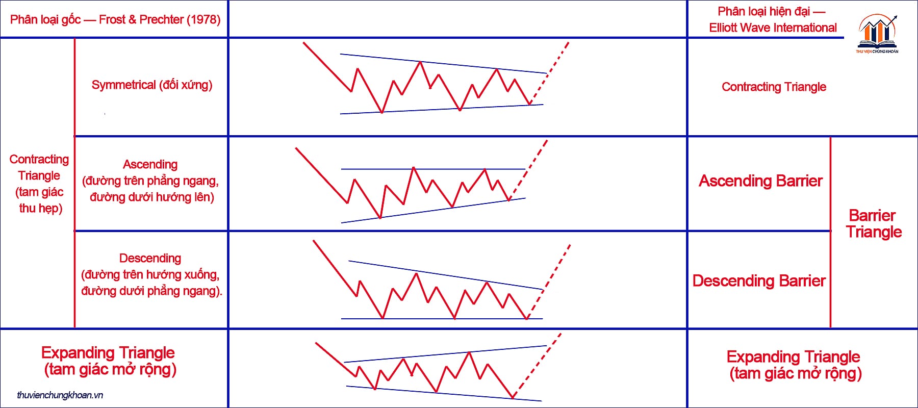 Phân loại Triangle - hai cách nhìn từ nguồn gốc đến hiện đại
