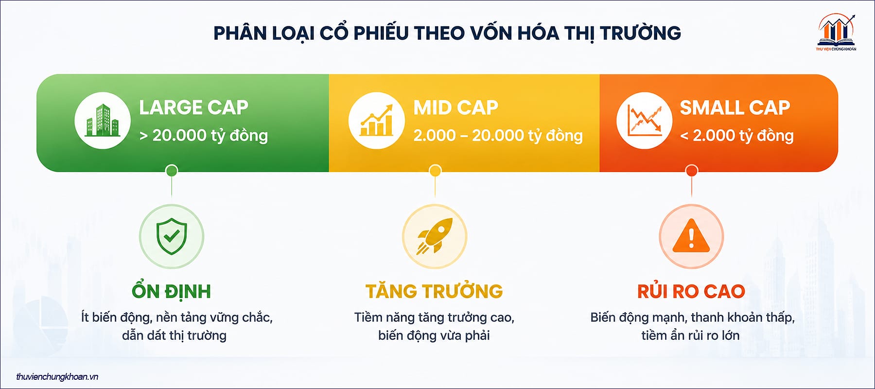 Phân loại cổ phiếu theo vốn hóa thị trường
