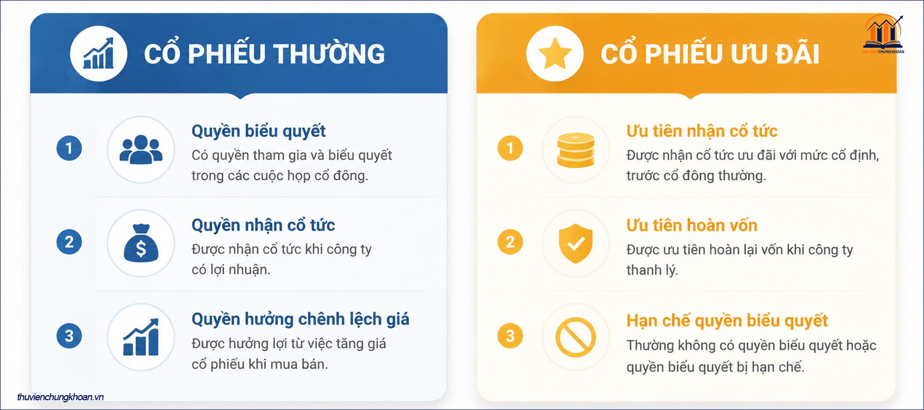 Phân loại cổ phiếu — các loại cổ phiếu theo pháp luật Việt Nam