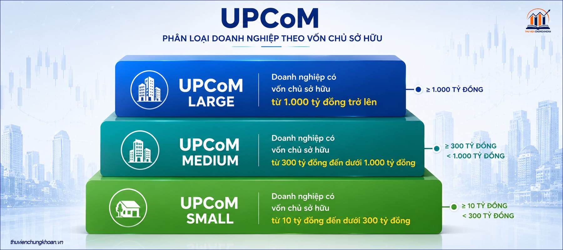 Phân loại nhóm cổ phiếu trên UPCoM