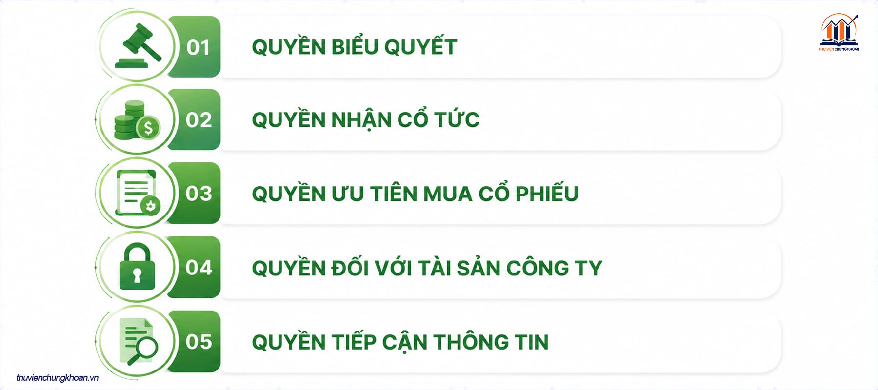 Quyền lợi của cổ đông nắm giữ cổ phiếu thường