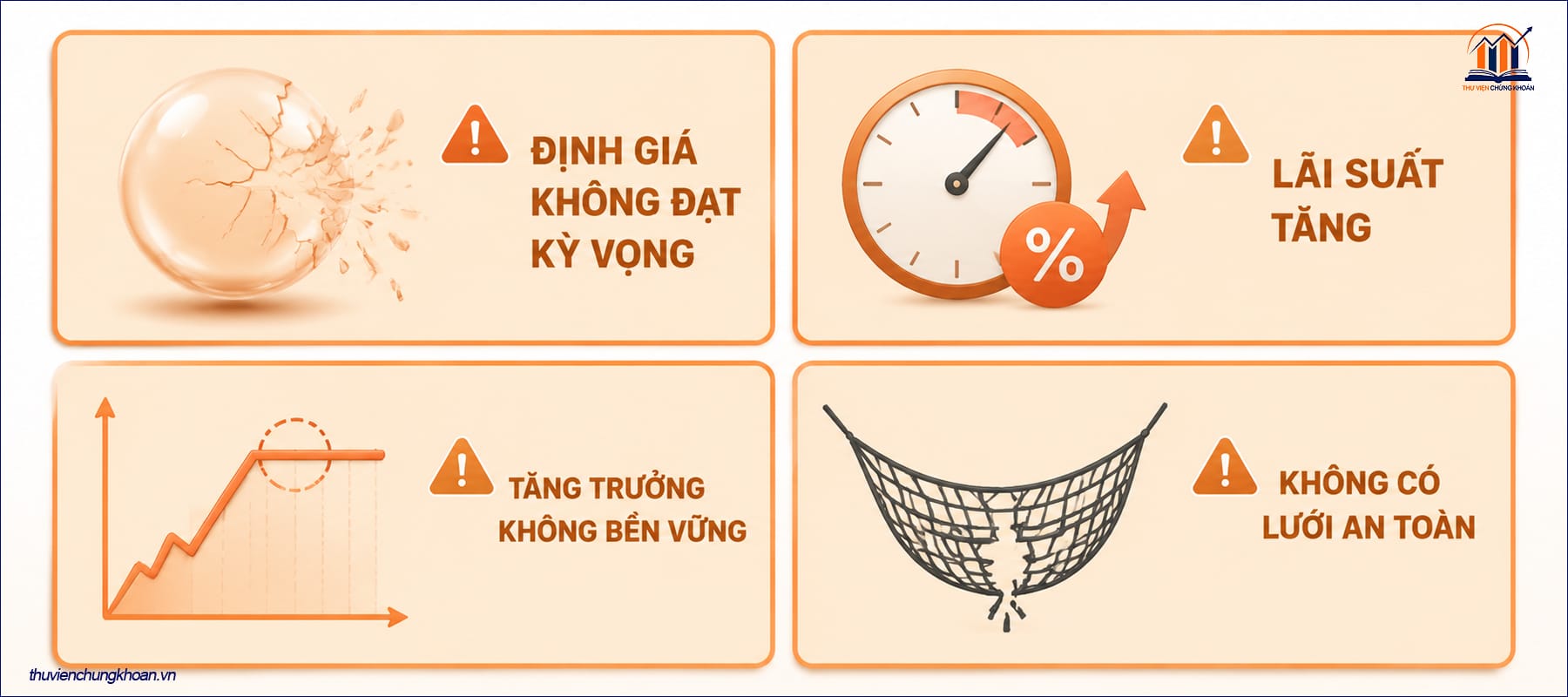 Rủi ro của cổ phiếu tăng trưởng