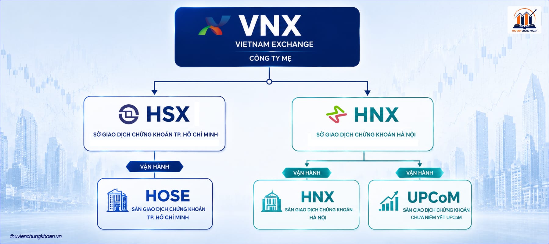 Sàn UPCoM do ai quản lý