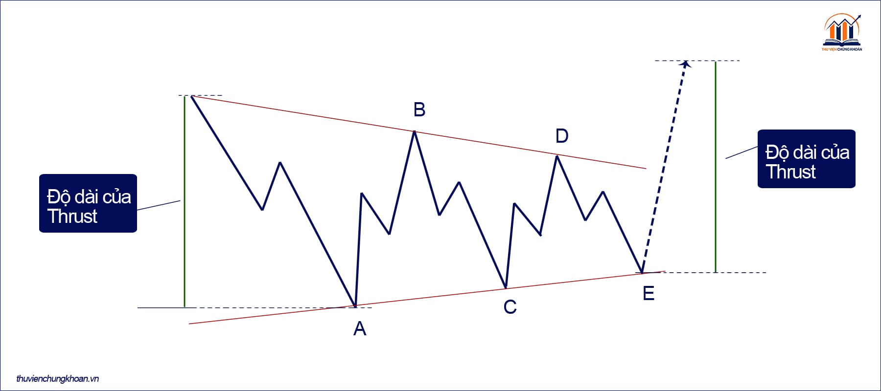 Thrust — đợt bứt phá sau Triangle