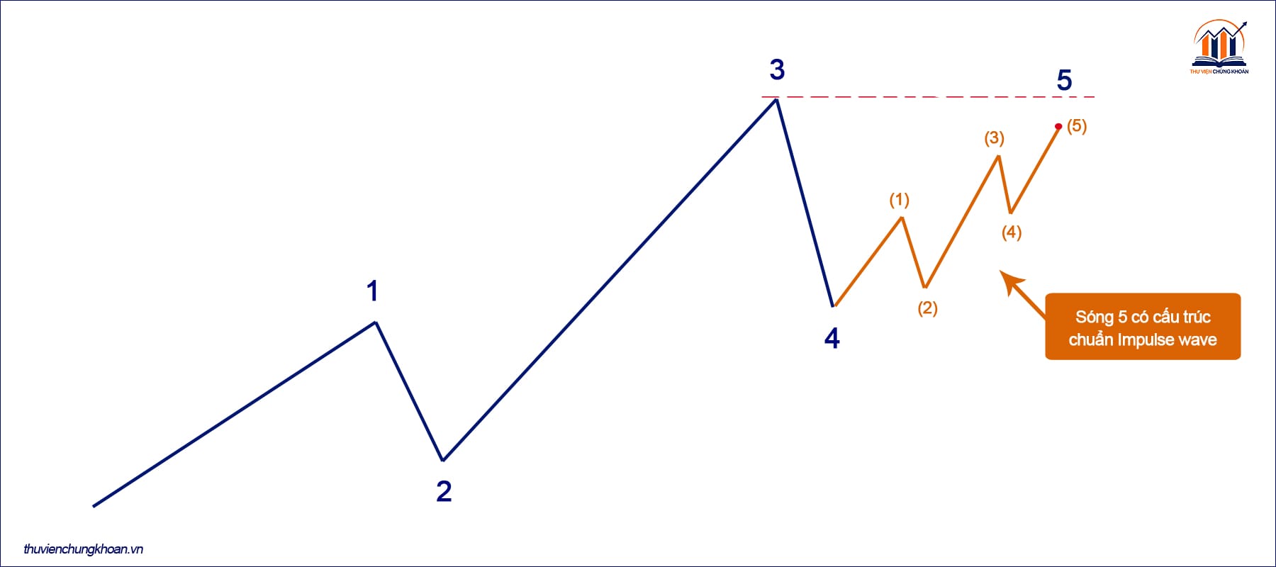 Truncation là gì và tại sao nó hợp lệ