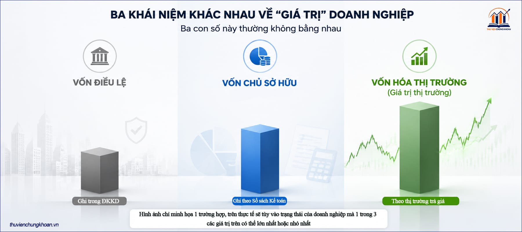 Vốn hóa thị trường là gì