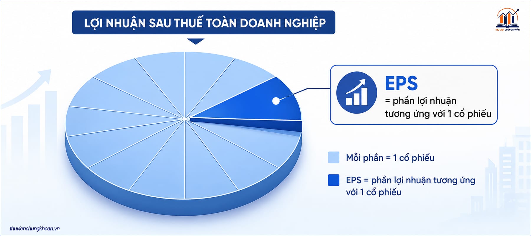 khai niem EPS la gi