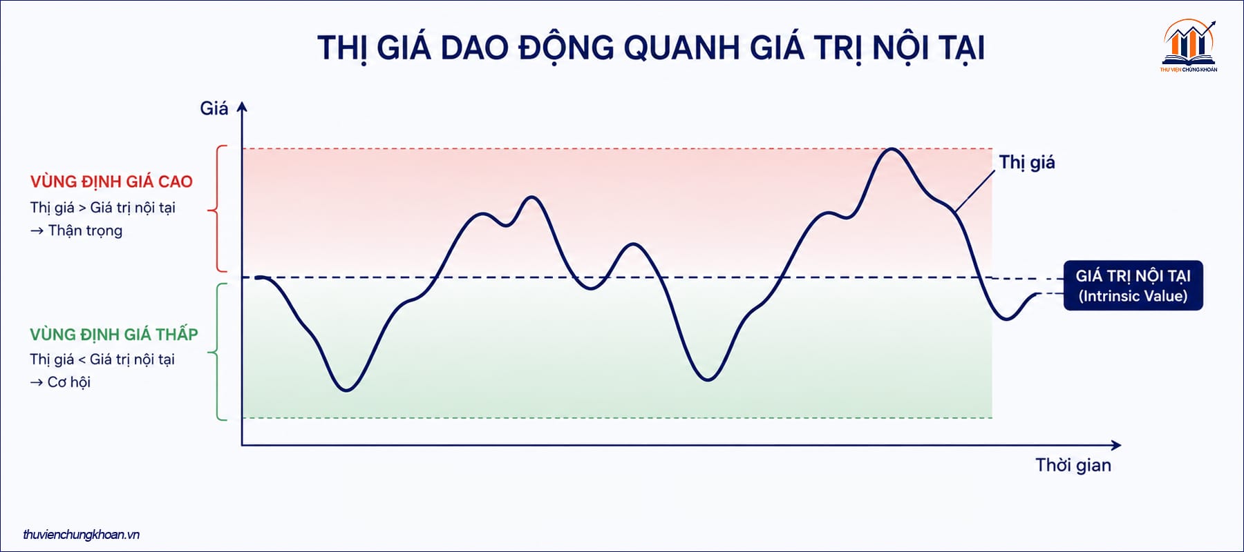 Khái niệm Định giá cổ phiếu