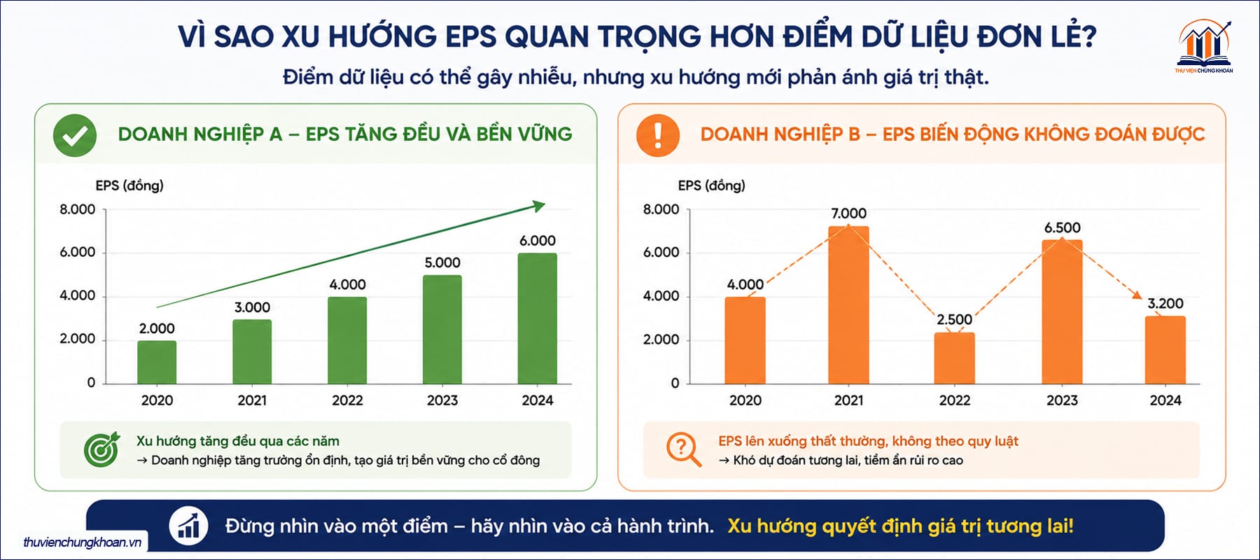 Toc do tang truong EPS