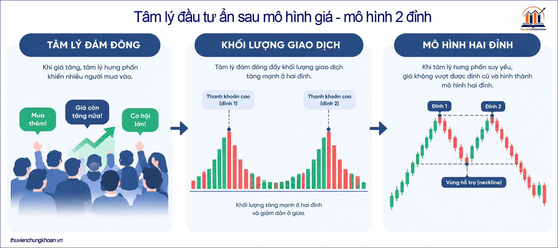 Tai sao mo hinh gia lap lai nhieu lan dien giai tam ly dau tu sau mo hinh 2 dinh